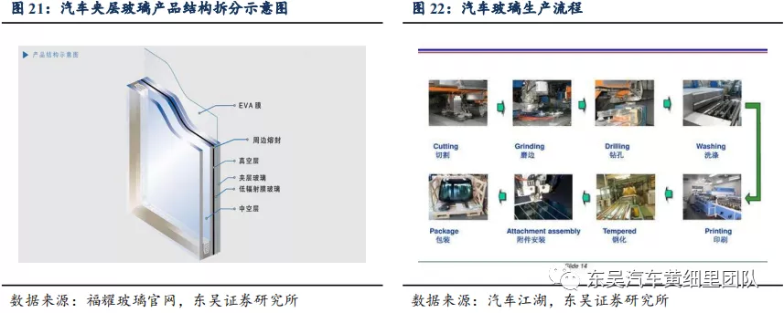 蓝思科技能撼动福耀汽车玻璃的王座吗?