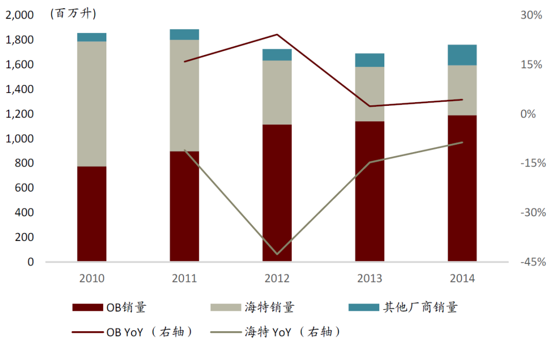 中金:中国啤酒未来将长期处于以价增为驱动的规模扩张中