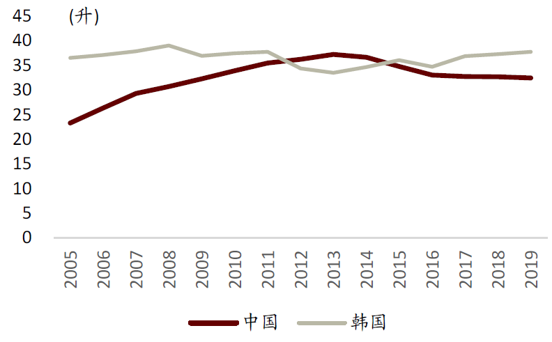 中金:中国啤酒未来将长期处于以价增为驱动的规模扩张中
