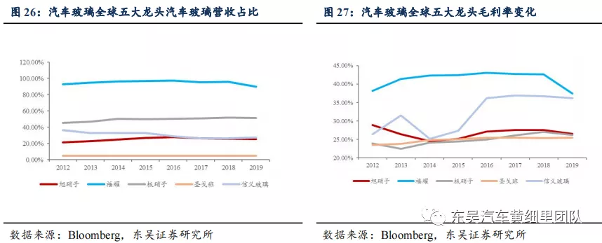 蓝思科技能撼动福耀汽车玻璃的王座吗?