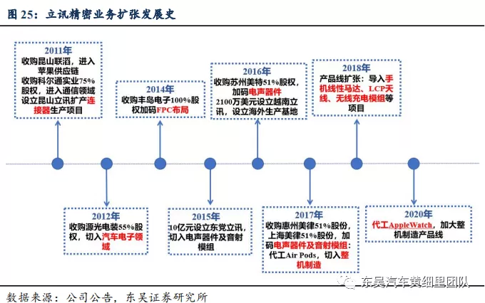 蓝思科技能撼动福耀汽车玻璃的王座吗?