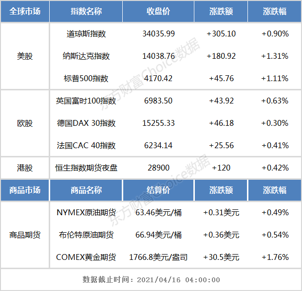 港股早知道:鞍钢集团筹划重组本钢集团 中石化将布局5000座智能充换电站