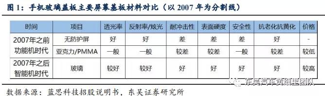 蓝思科技能撼动福耀汽车玻璃的王座吗?