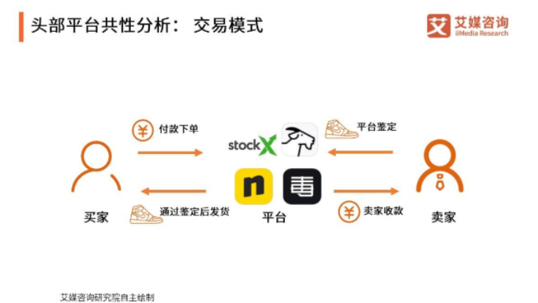 揭秘疯狂小散户炒鞋神话 再大的融资风险也抵不过造富诱惑