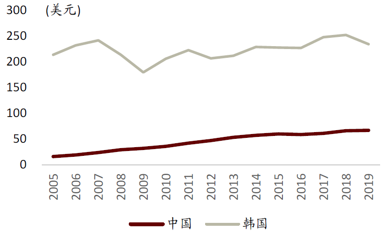 中金:中国啤酒未来将长期处于以价增为驱动的规模扩张中