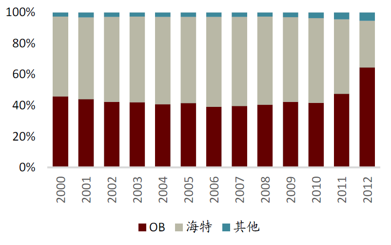 中金:中国啤酒未来将长期处于以价增为驱动的规模扩张中