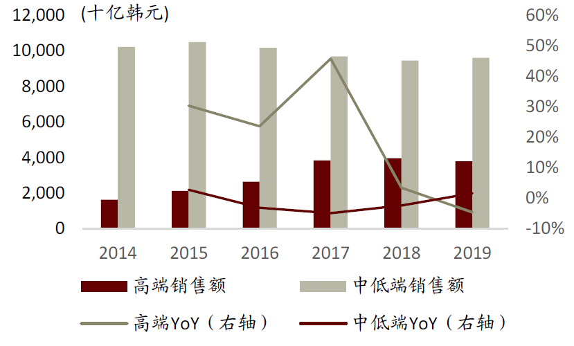 中金:中国啤酒未来将长期处于以价增为驱动的规模扩张中