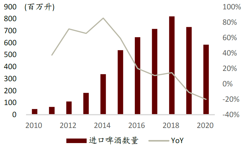 中金:中国啤酒未来将长期处于以价增为驱动的规模扩张中