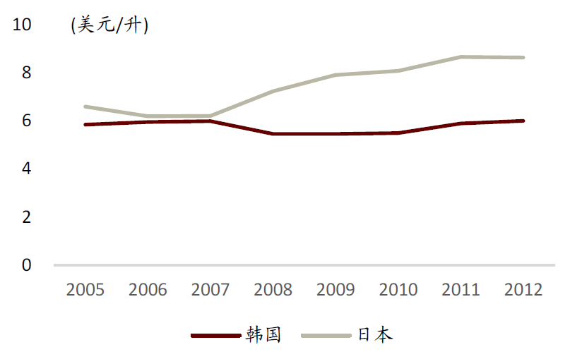 中金:中国啤酒未来将长期处于以价增为驱动的规模扩张中
