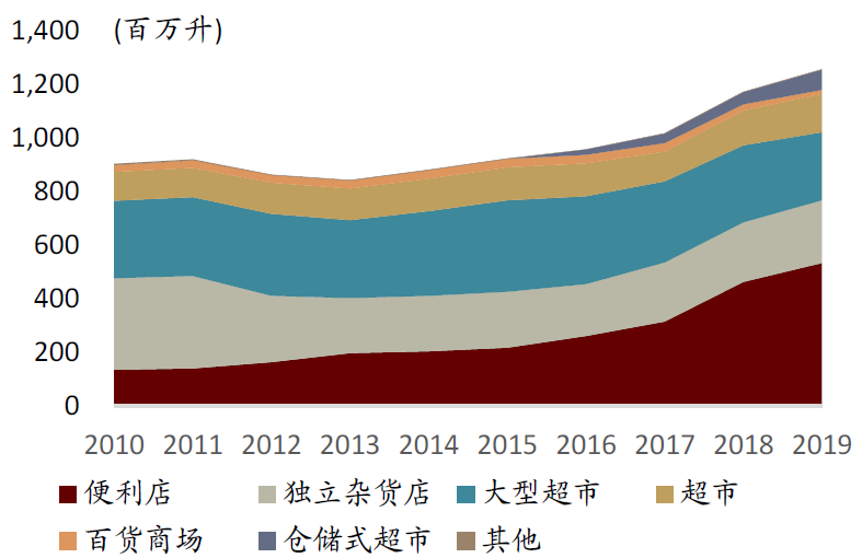 中金:中国啤酒未来将长期处于以价增为驱动的规模扩张中