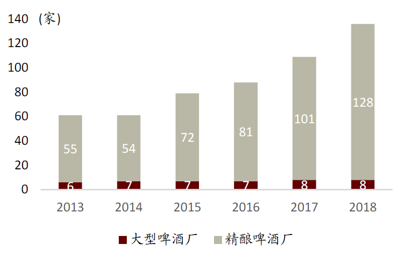 中金:中国啤酒未来将长期处于以价增为驱动的规模扩张中
