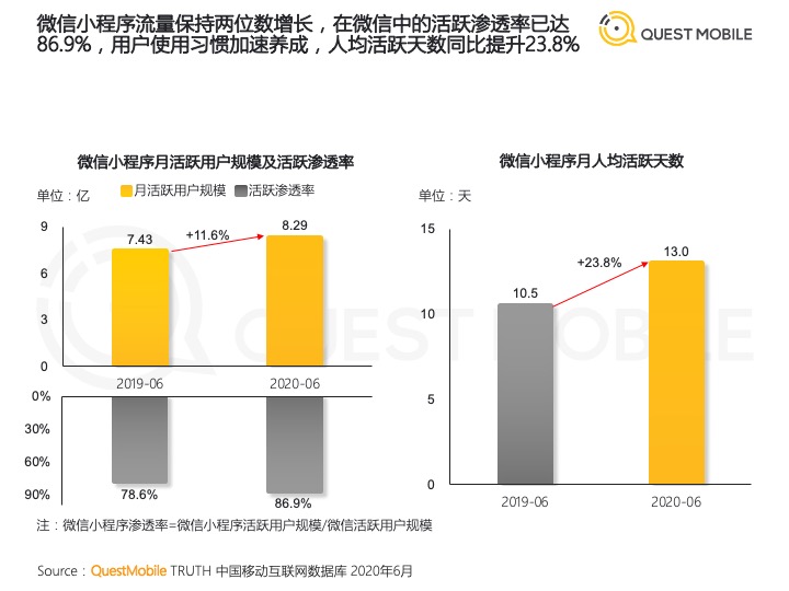 京东+微信小程序 要擦出“燎原之火”
