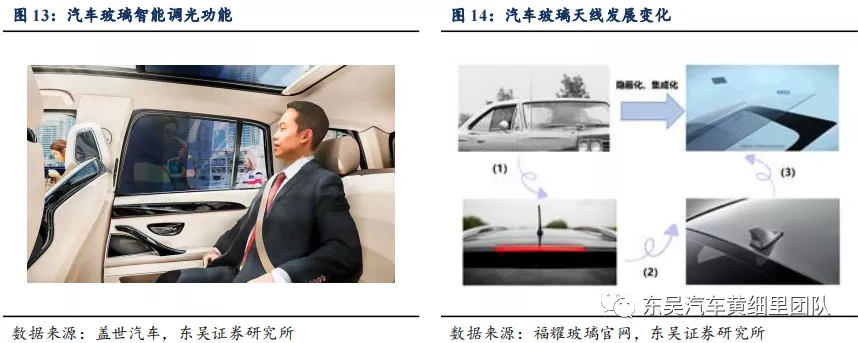 蓝思科技能撼动福耀汽车玻璃的王座吗?