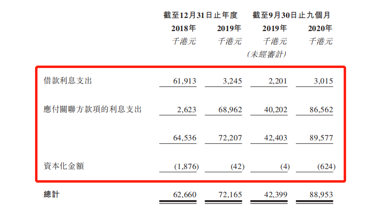 消息称顺丰控股分拆顺丰房托在港上市