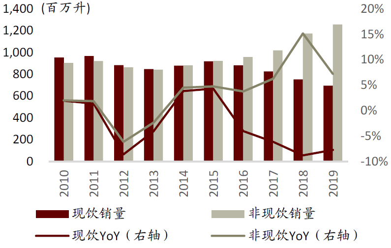 中金:中国啤酒未来将长期处于以价增为驱动的规模扩张中