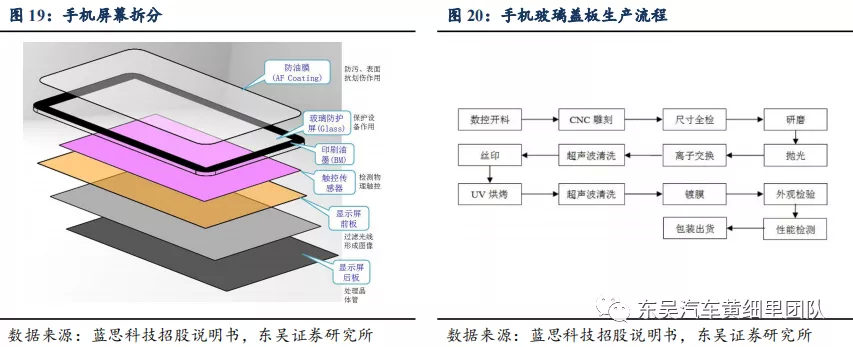 蓝思科技能撼动福耀汽车玻璃的王座吗?