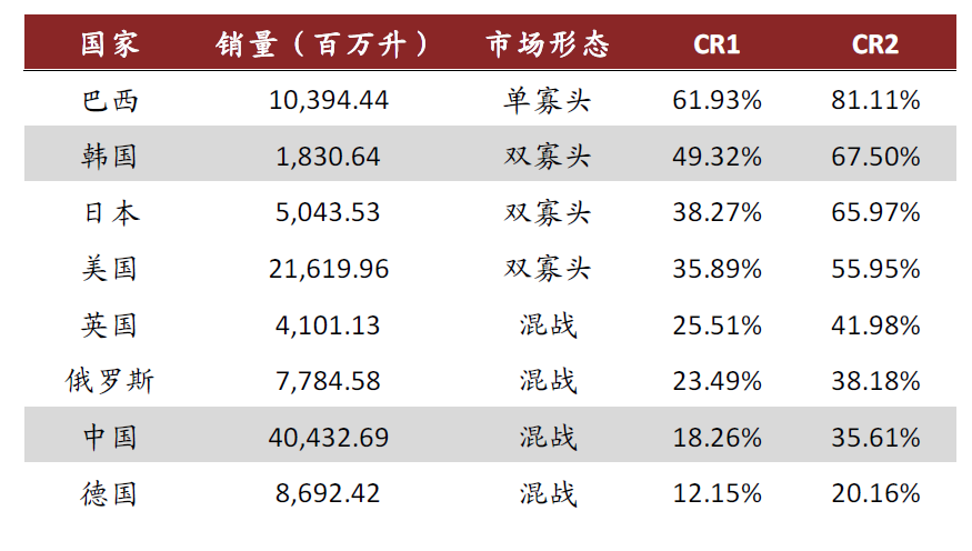 中金:中国啤酒未来将长期处于以价增为驱动的规模扩张中