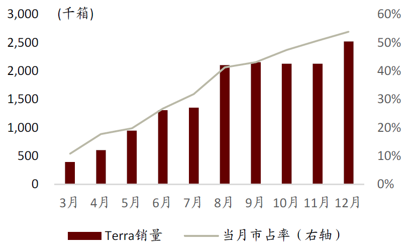中金:中国啤酒未来将长期处于以价增为驱动的规模扩张中