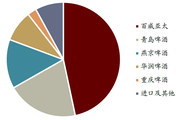 中金:中国啤酒未来将长期处于以价增为驱动的规模扩张中