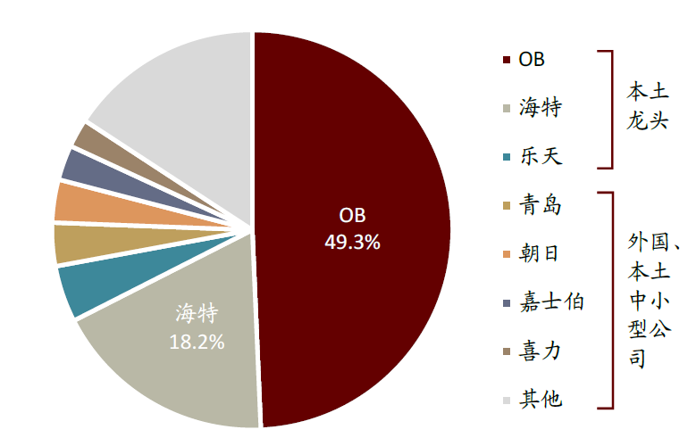 中金:中国啤酒未来将长期处于以价增为驱动的规模扩张中
