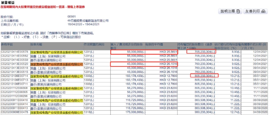 最强“空头”又来？2800亿芯片龙头遭“国家队”减持 2天套现26亿！芯片行业又被暴击？这一内因是关键