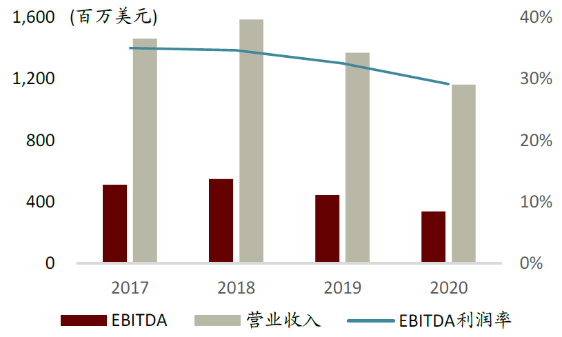 中金:中国啤酒未来将长期处于以价增为驱动的规模扩张中