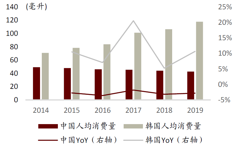 中金:中国啤酒未来将长期处于以价增为驱动的规模扩张中