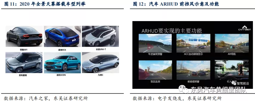 蓝思科技能撼动福耀汽车玻璃的王座吗?