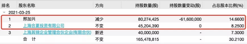 突发!连亏4年 一年五换总裁的“中国版ZARA”要易主了!