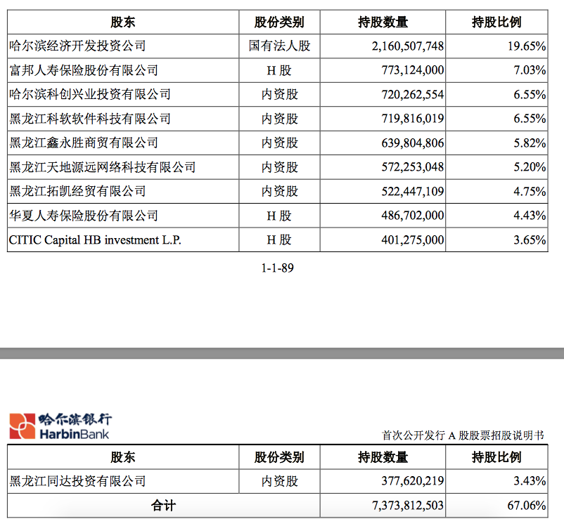 哈尔滨银行突然现身国盛金控!国盛证券托管期逼近 “接盘侠”是谁?
