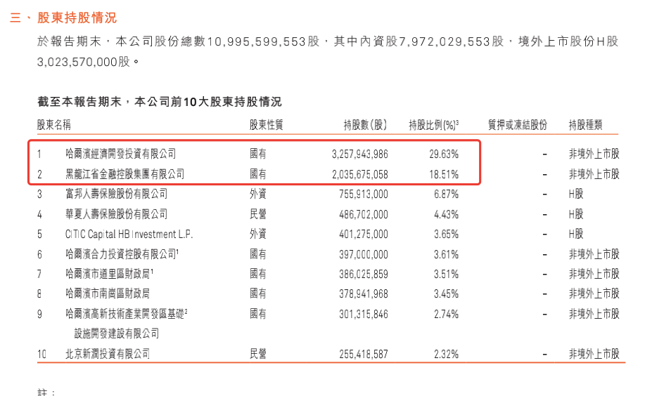 哈尔滨银行突然现身国盛金控!国盛证券托管期逼近 “接盘侠”是谁?