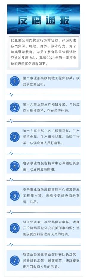 4700亿巨头刮骨反腐 自曝多名员工涉案!腾讯等名企也曾重拳岀击