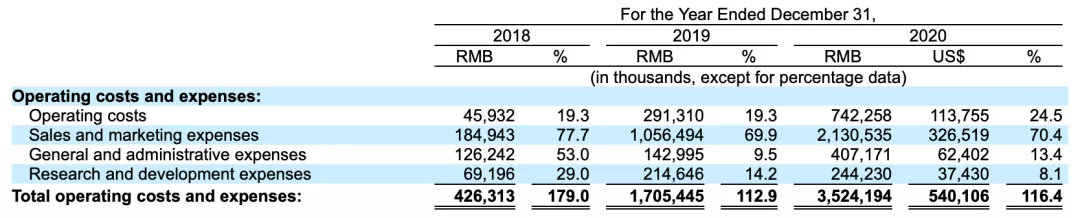 水滴赴美IPO!创始人年仅33岁 腾讯持股22%!一年收入30亿 靠啥赚钱?