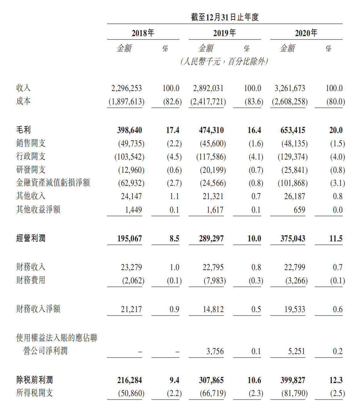 商用车联网平台德银天下IPO 2020年收入超30亿元