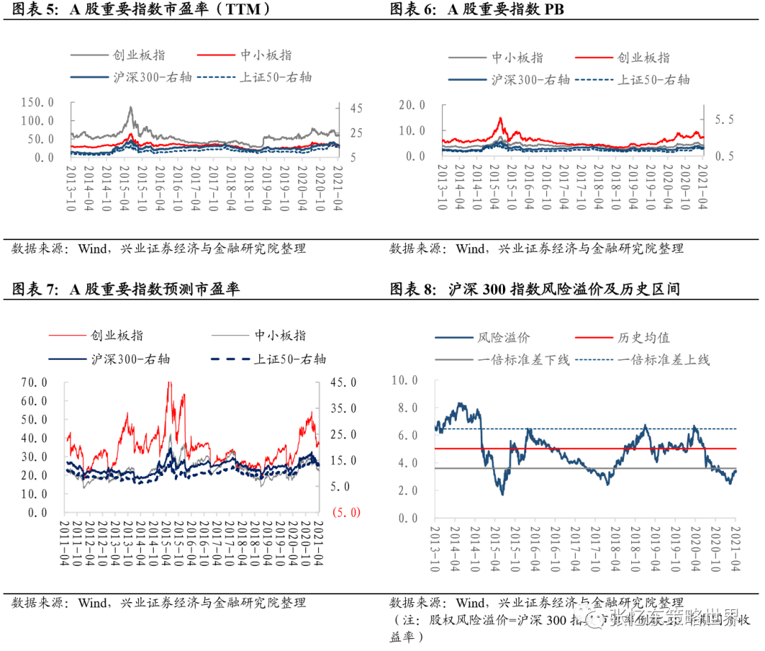 兴业证券A股港股市场数据周报:中资美元债下跌