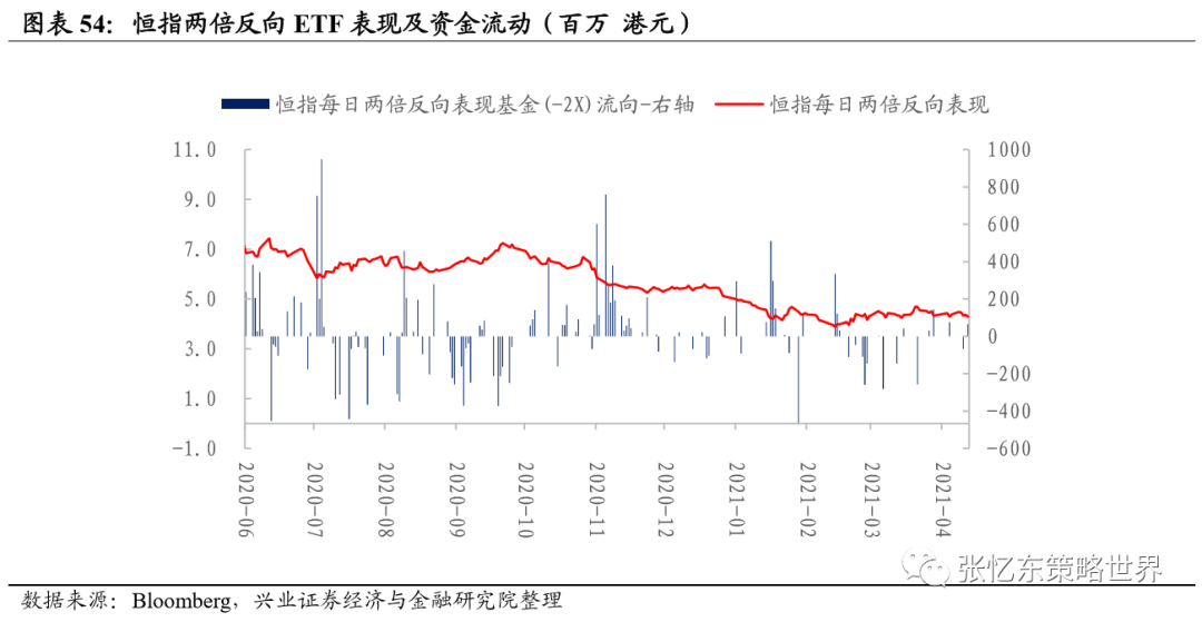 兴业证券A股港股市场数据周报:中资美元债下跌