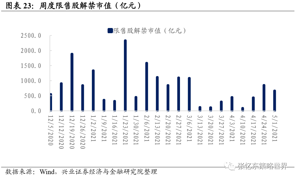 兴业证券A股港股市场数据周报:中资美元债下跌