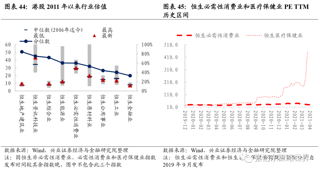 兴业证券A股港股市场数据周报:中资美元债下跌