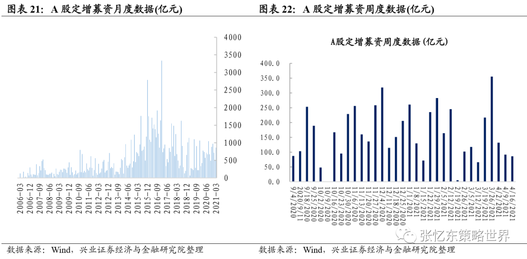 兴业证券A股港股市场数据周报:中资美元债下跌