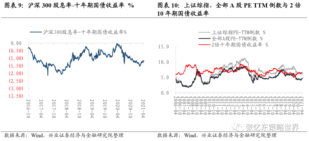 兴业证券A股港股市场数据周报:中资美元债下跌