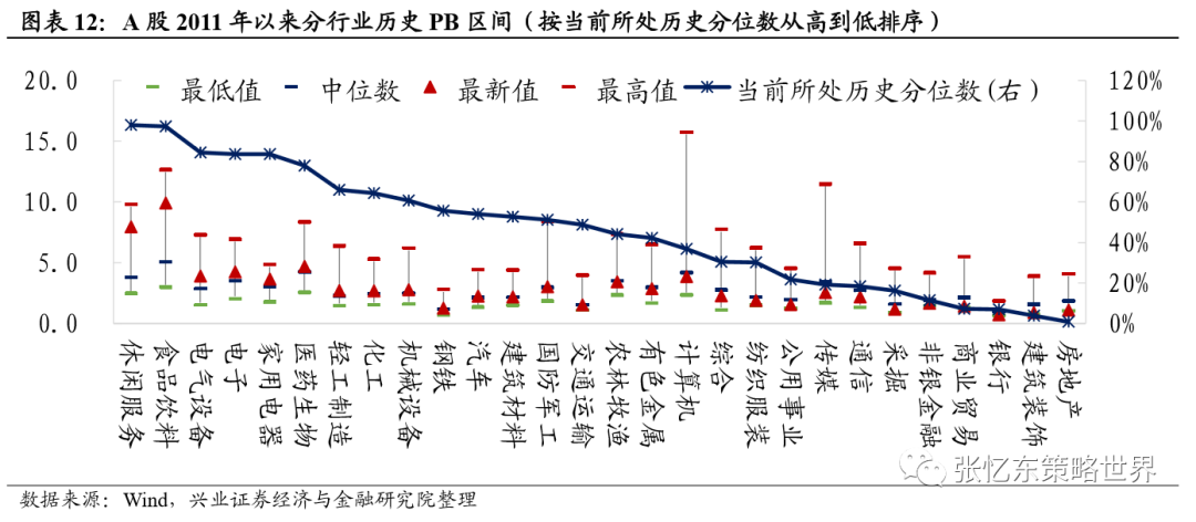 兴业证券A股港股市场数据周报:中资美元债下跌