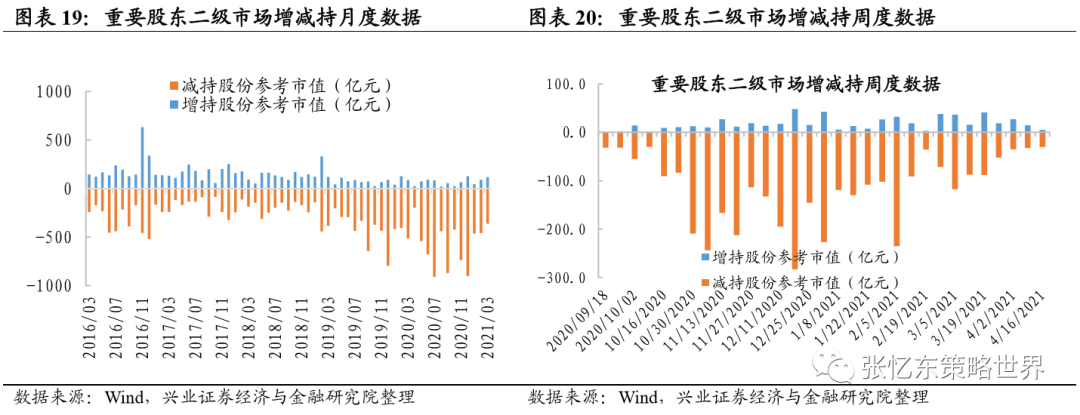 兴业证券A股港股市场数据周报:中资美元债下跌