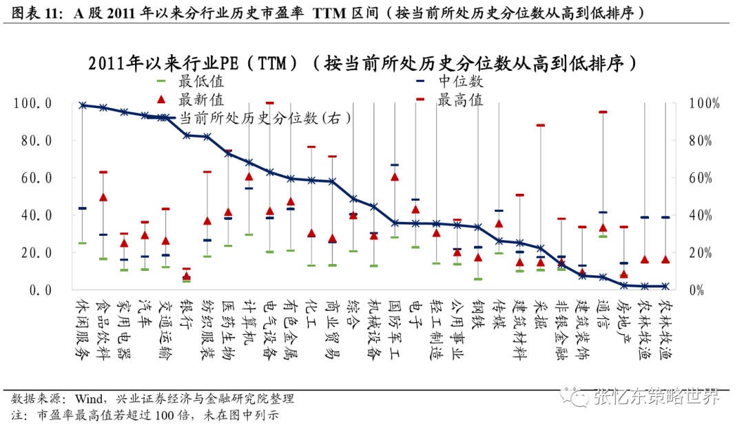 兴业证券A股港股市场数据周报:中资美元债下跌