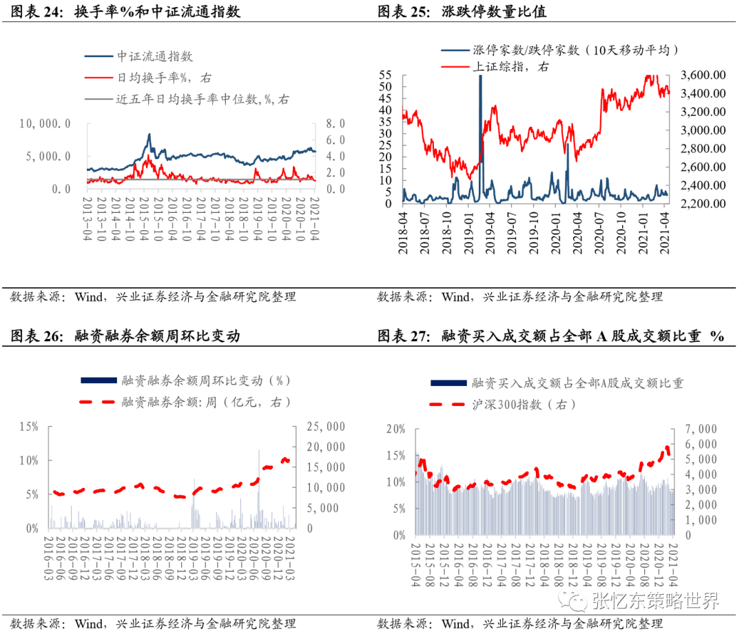 兴业证券A股港股市场数据周报:中资美元债下跌
