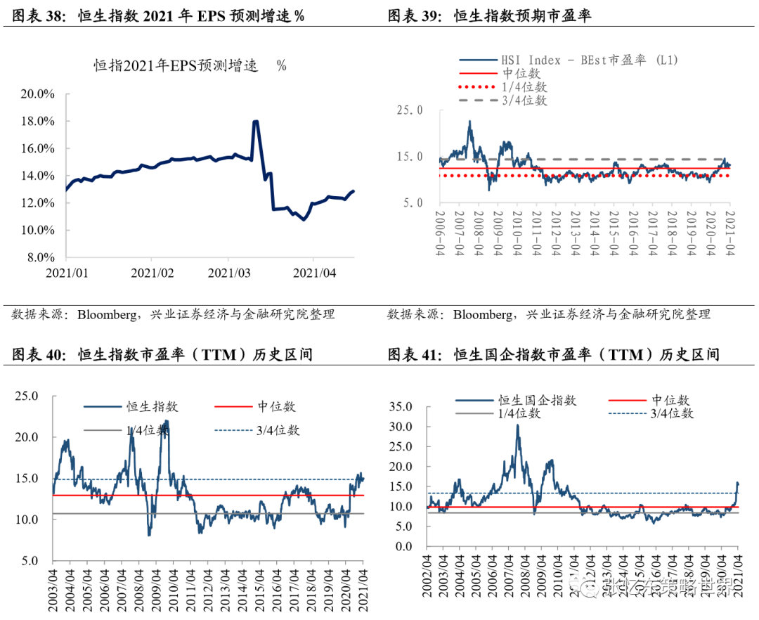 兴业证券A股港股市场数据周报:中资美元债下跌