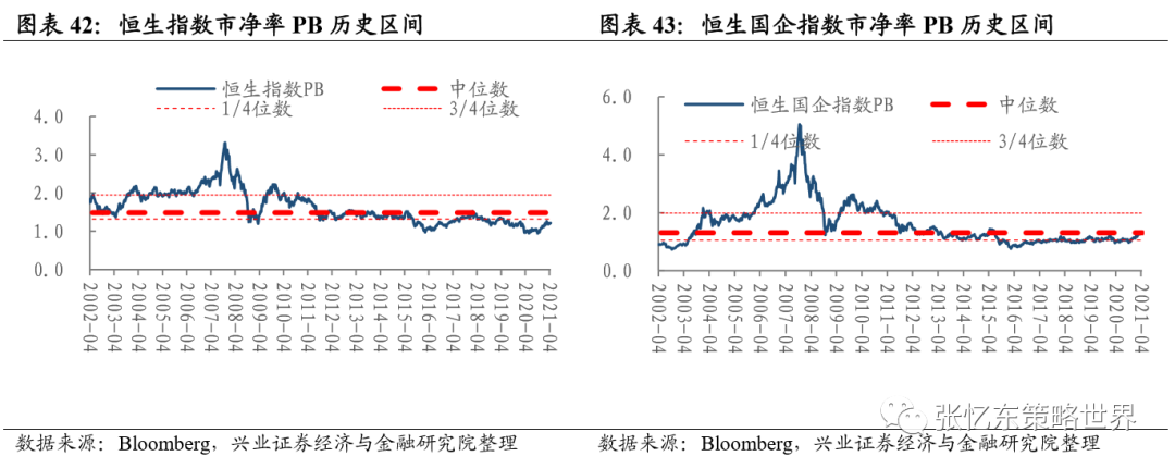 兴业证券A股港股市场数据周报:中资美元债下跌