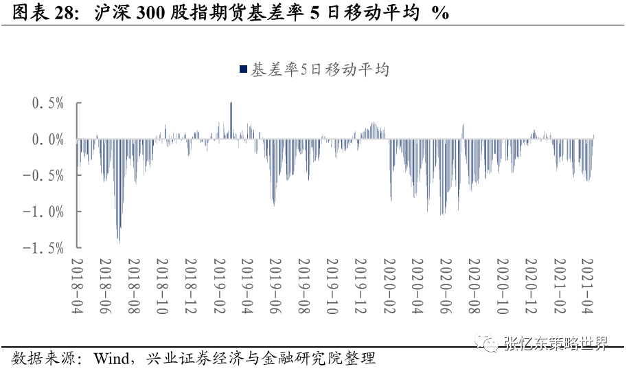 兴业证券A股港股市场数据周报:中资美元债下跌