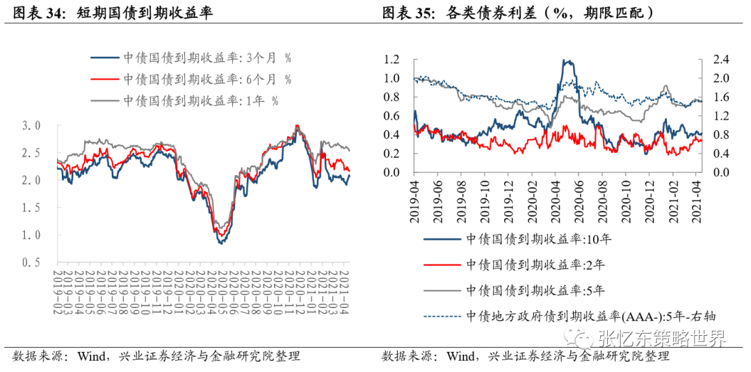 兴业证券A股港股市场数据周报:中资美元债下跌