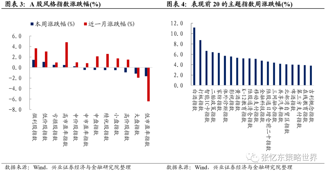 兴业证券A股港股市场数据周报:中资美元债下跌