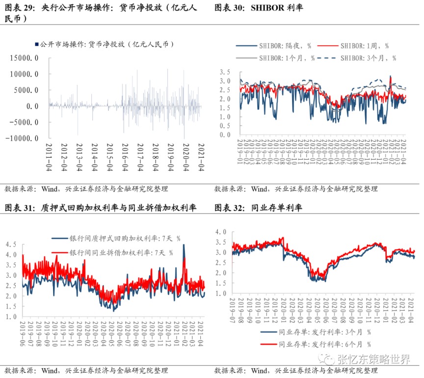 兴业证券A股港股市场数据周报:中资美元债下跌
